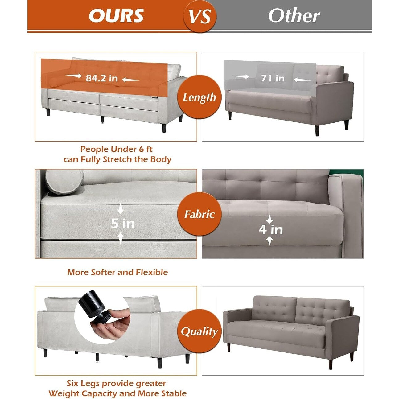 AECOJOY 84.2 Mid Century Modern Sofa with 2 Bolster Pillows