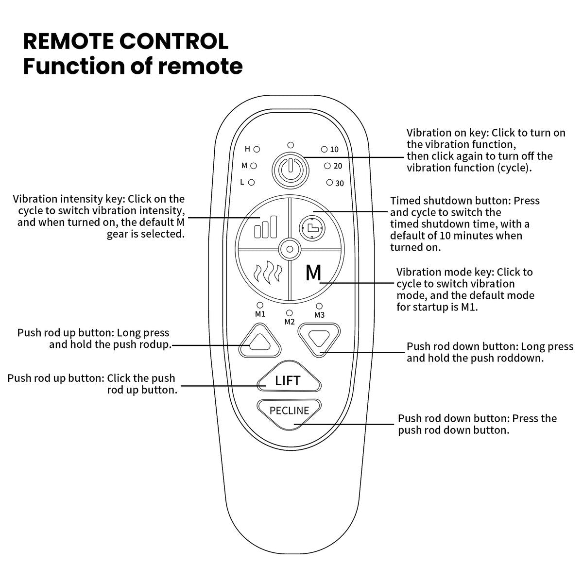 Power Lift Recliner Chair for Elderly, Heat Massage Recliners Chair