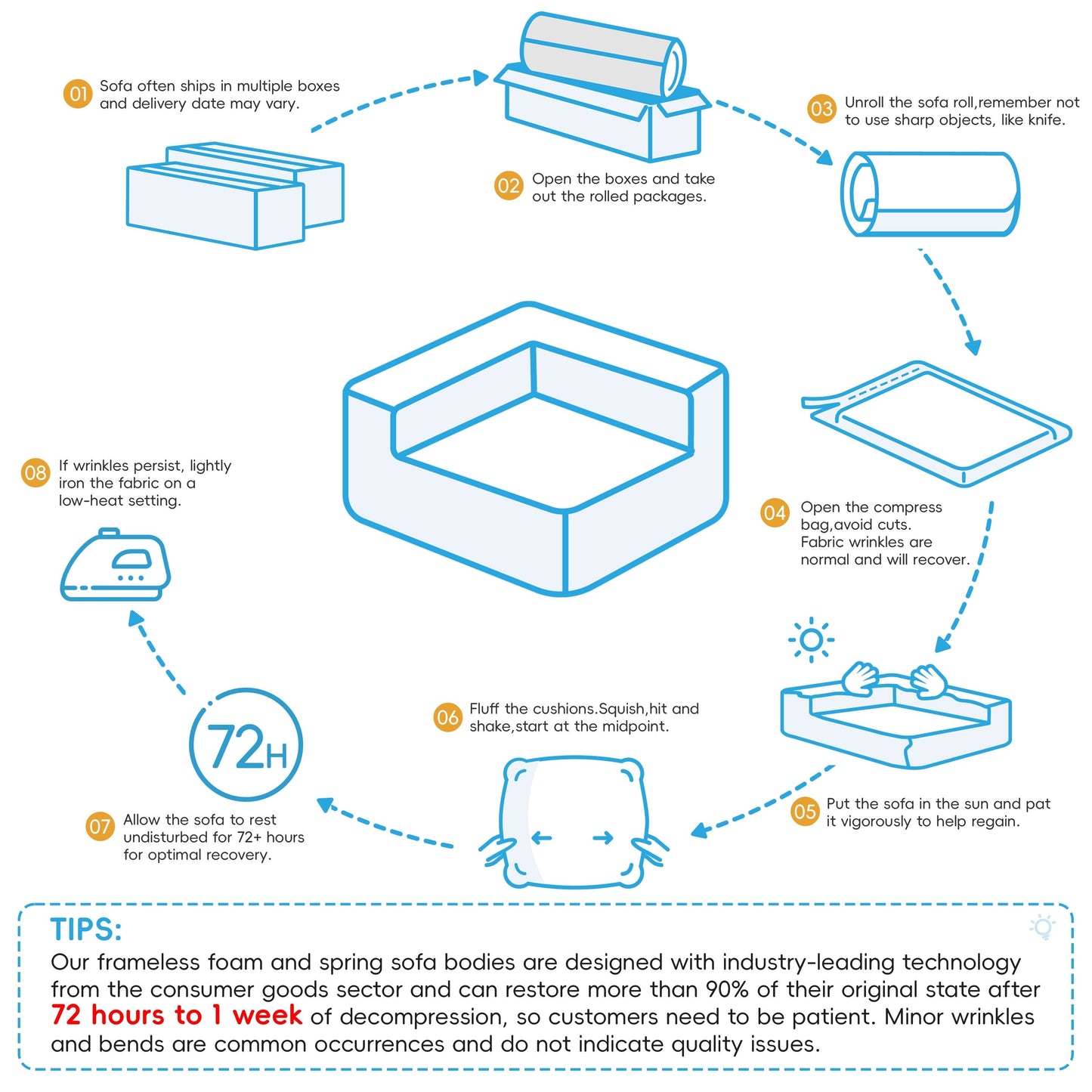 Roomfitters Fully Compressed Sofa with High-Density Foam, Legless Frame-Free Seat and Backrest, No Assembly Needed