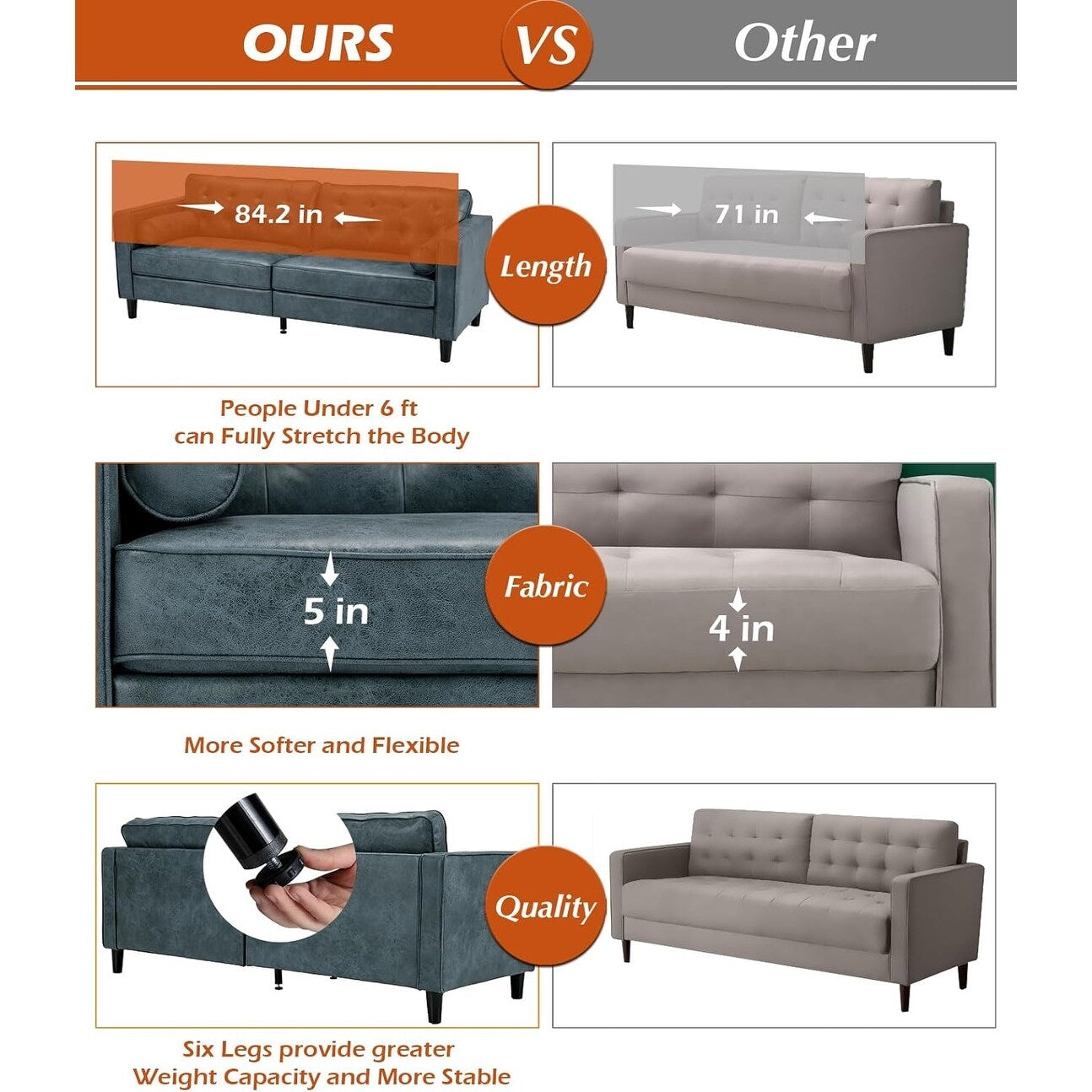 AECOJOY 84.2 Mid Century Modern Sofa with 2 Bolster Pillows